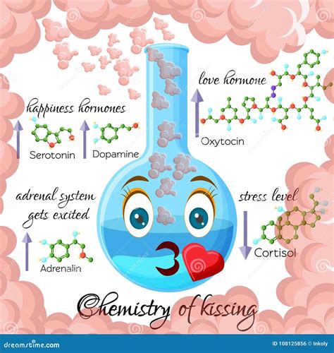 Kussen als de chemie goed is Seksdaten Zoutleeuw
